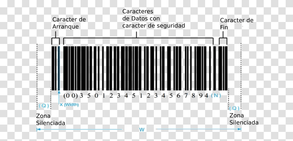 128 Barcode Structure, Gate, Weapon, Weaponry Transparent Png