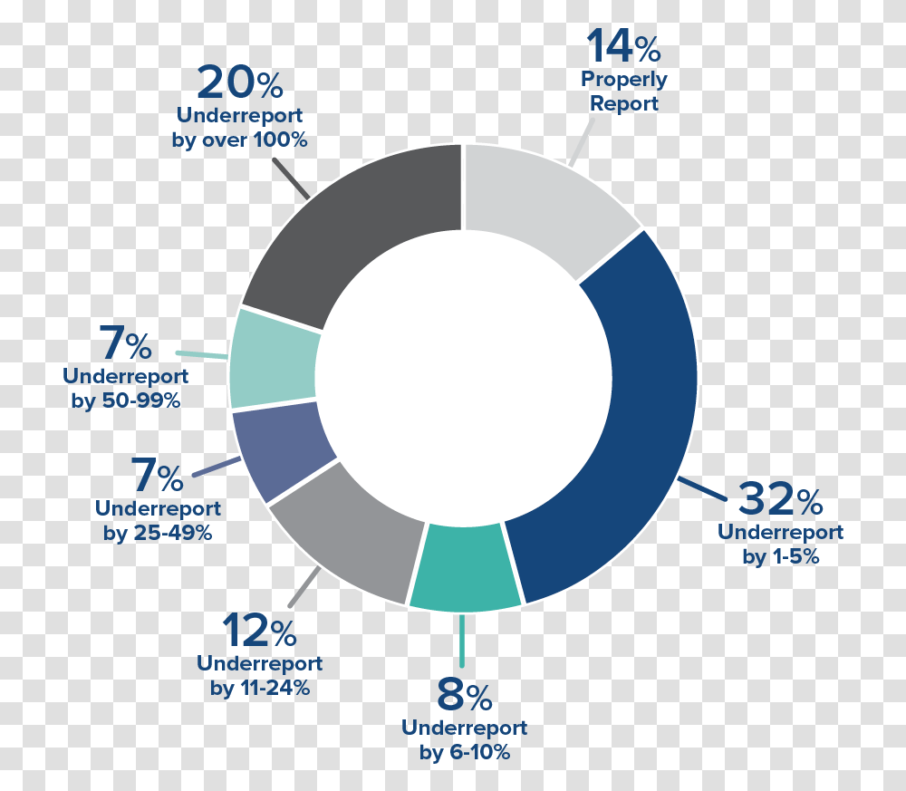 2 Pie Chart Design, Diagram, Outdoors, Nature, Plot Transparent Png