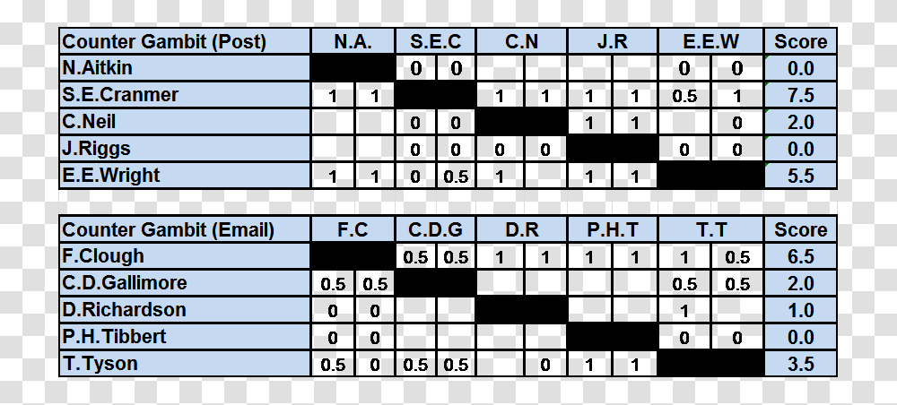 2012 Counter Gambit Donan Bus Noboribetsu Timetable 2019, Plot, Word, Diagram, Number Transparent Png