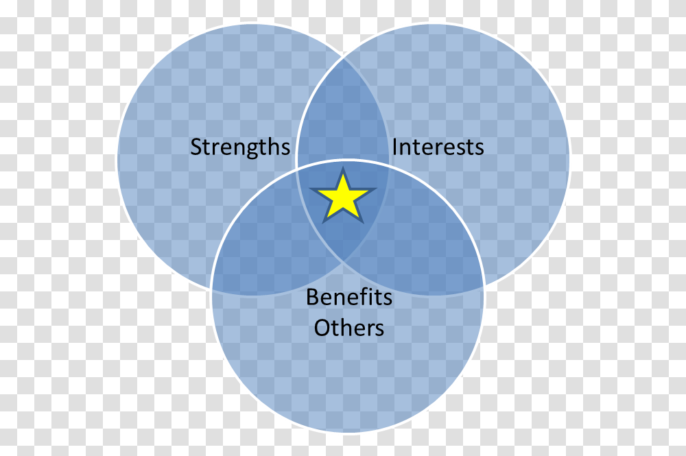 2016 12 06 Strengths Good To Great Hedgehog Diagram, Outdoors, Plot, Nature, Balloon Transparent Png