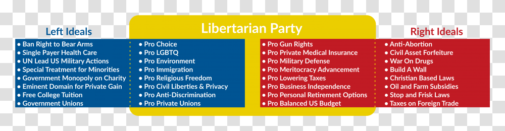 2017 Ca Lp Comparision Chart Libertarian Party Beliefs, Number, Word Transparent Png