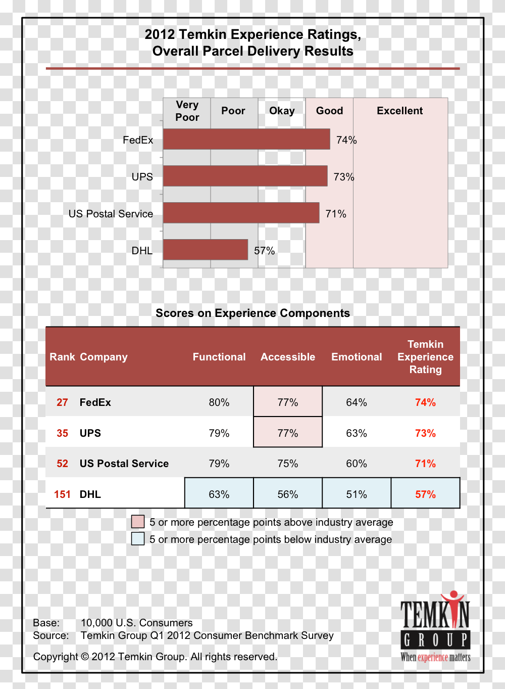 2017 Nps Benchmarks, Menu, Plan, Plot Transparent Png