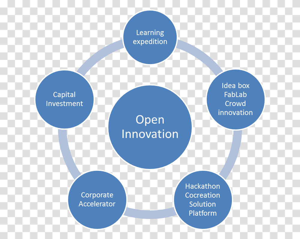 2017 Open Innovation Centers Multifaceted With New Museu De Maricel, Diagram, Nature, Vegetation, Plant Transparent Png