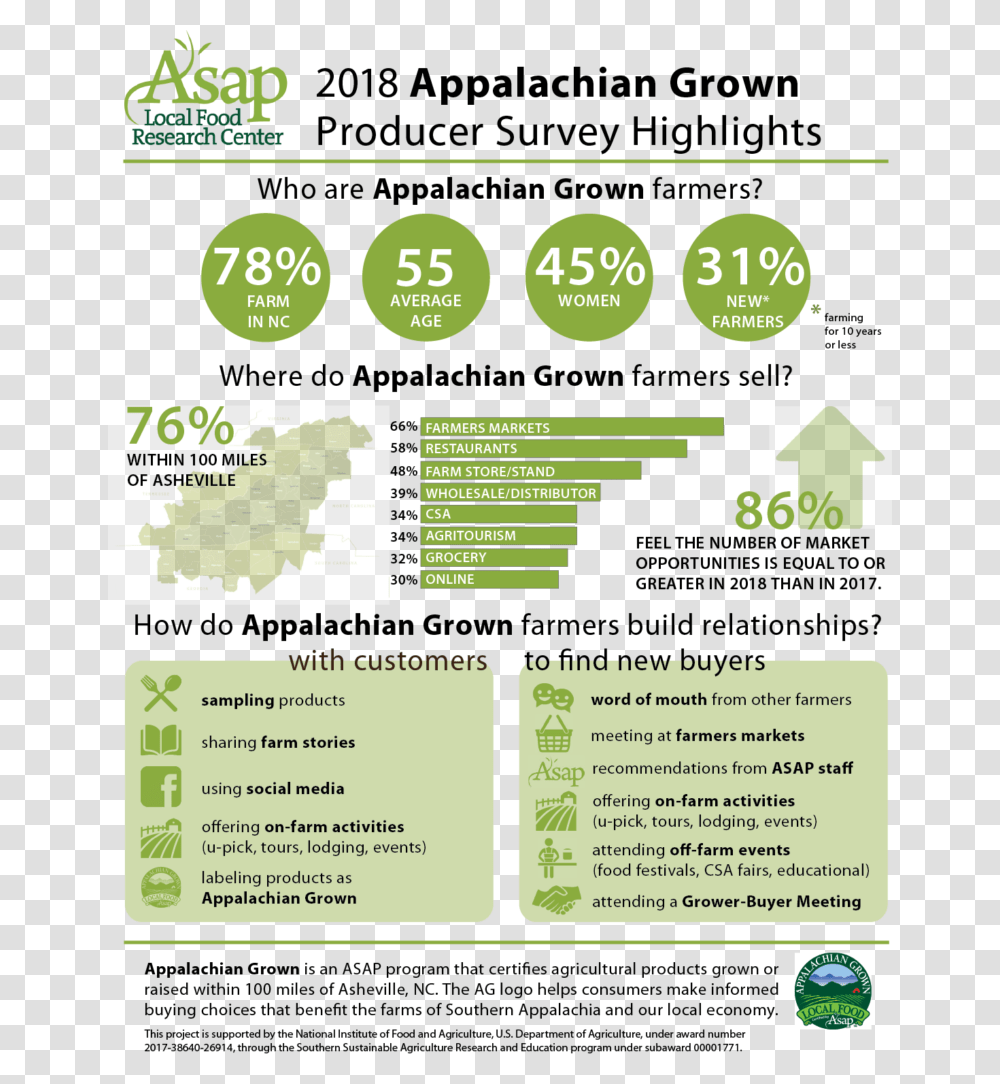 2018 Ag Producer Survey Infographics, Vegetation, Plant, Flyer Transparent Png