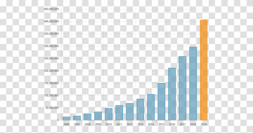 2019 3d Part Download Stats Graph Ecommerce Revenue, Minecraft, Super Mario Transparent Png