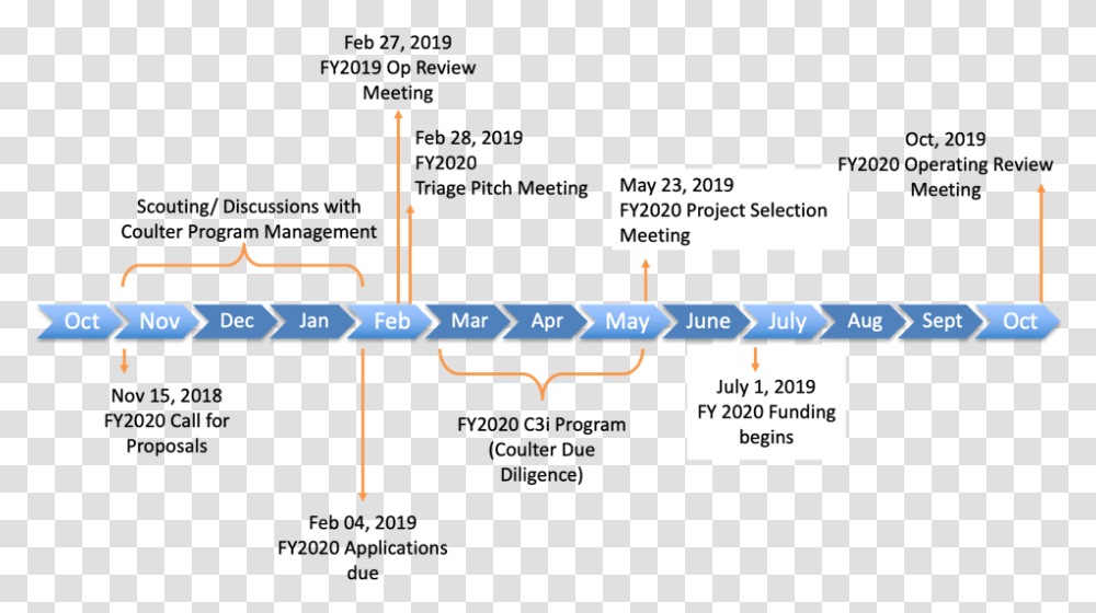 2019 Timeline, Plot, Vegetation, Screen Transparent Png