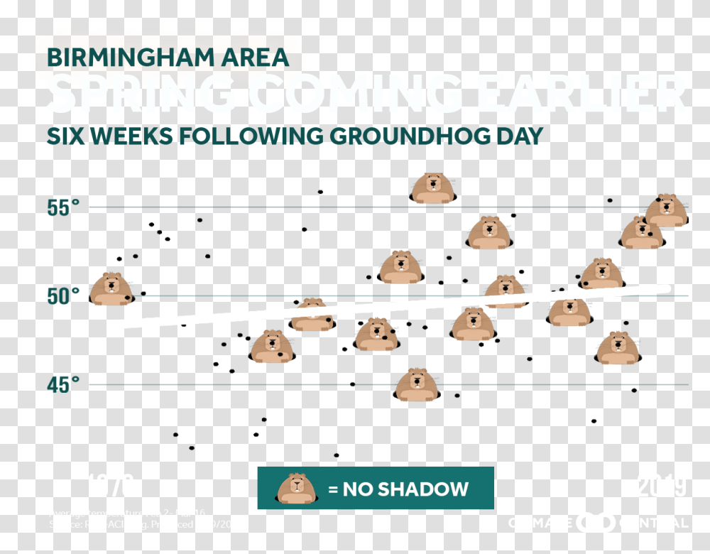 2020 Groundhog Day Diagram, Text, Toy, Seesaw, Bowl Transparent Png