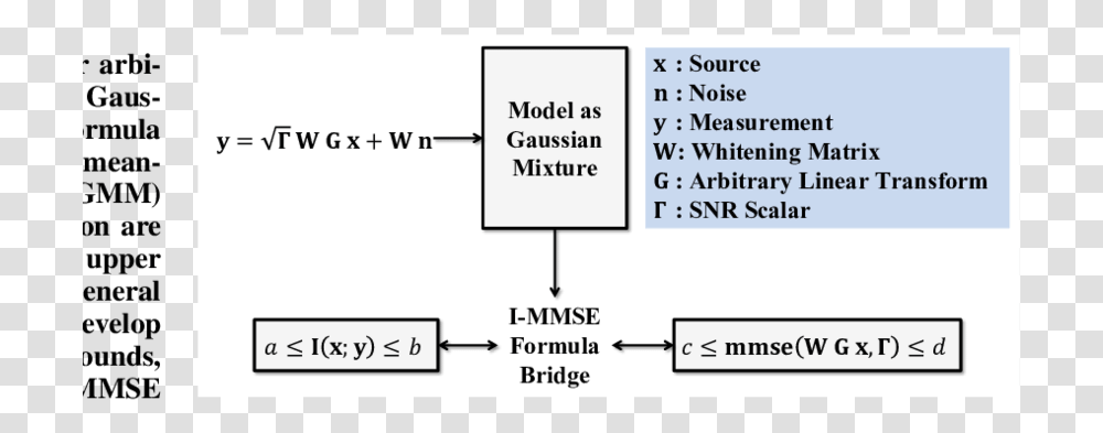 21st Century Business, Plot, Diagram, Number Transparent Png