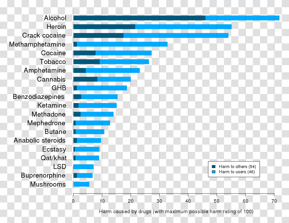 3820 Vs I7, Plot, Number Transparent Png