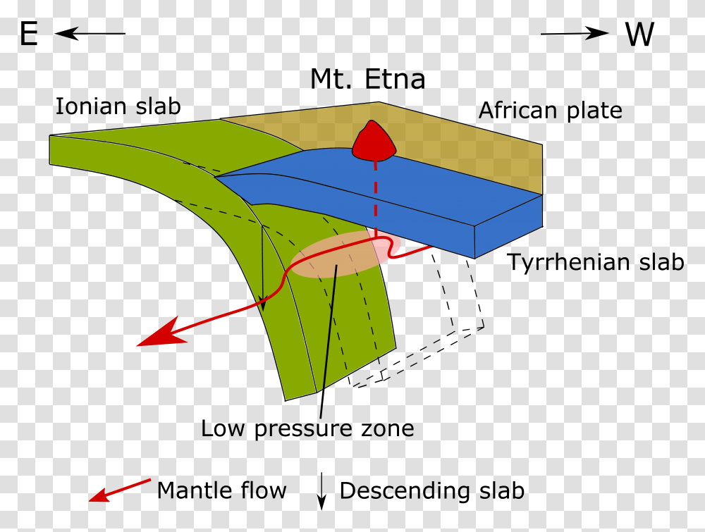 3d Geological Model Of Mount Etna, Kite, Toy, Label Transparent Png