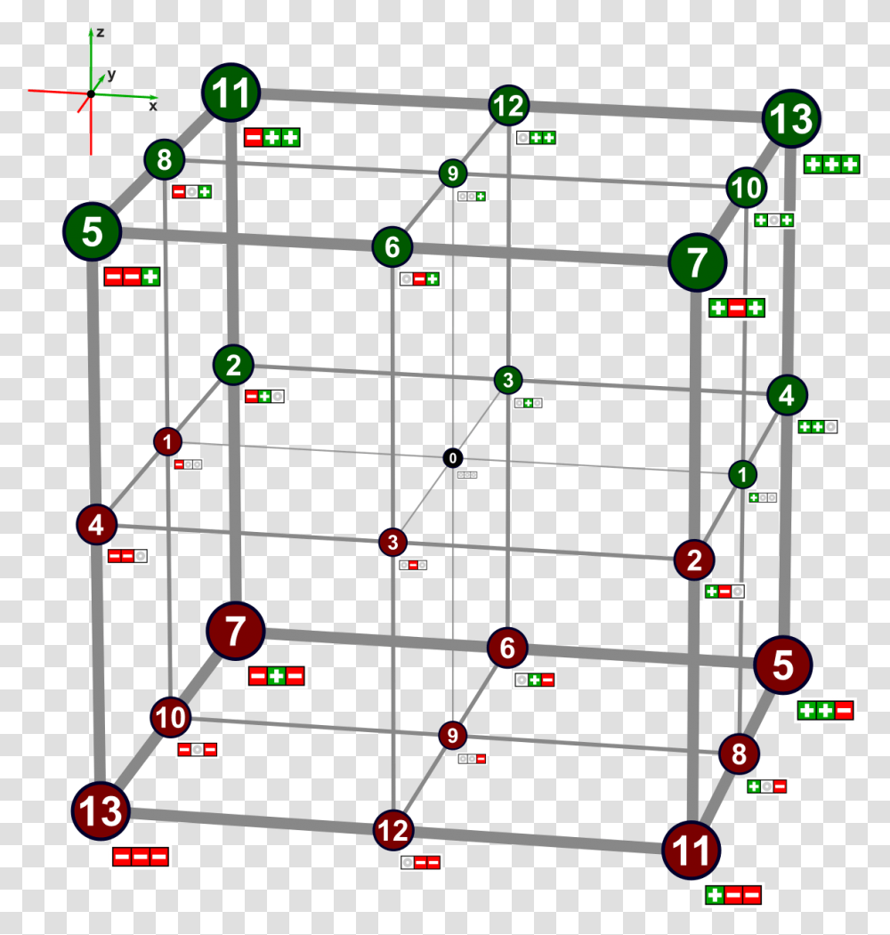 3d Octants, Scoreboard, Diagram, Plot Transparent Png