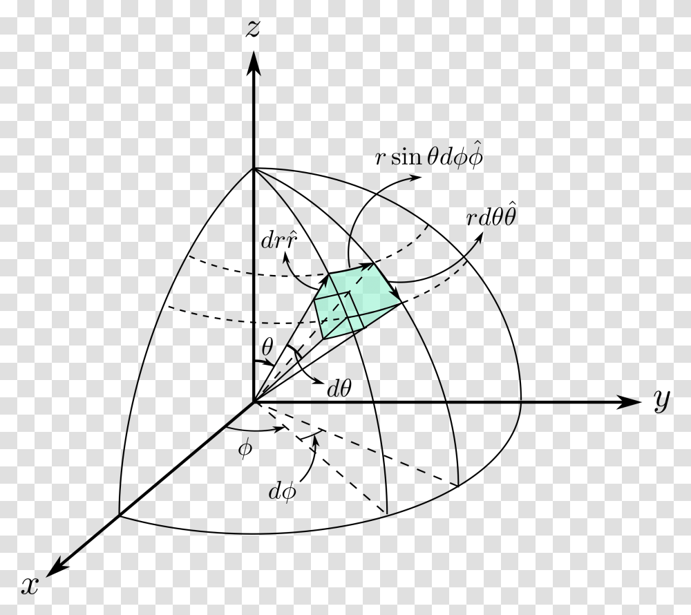 Spherical Heptagonal Pyramid, Sphere, Canopy, Umbrella Transparent Png ...