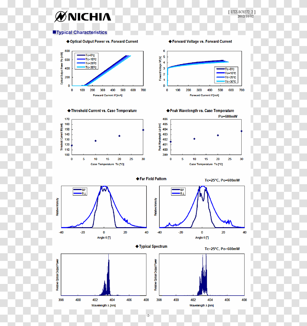 405nm 600mw To Can Nichia Nichia, Plot, Diagram, Word, Measurements Transparent Png