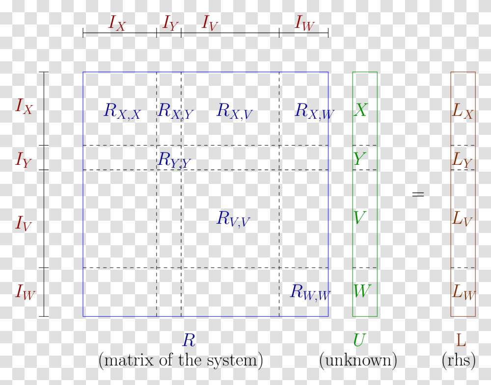 Matrix Numbers, Plot, Diagram, Measurements Transparent Png