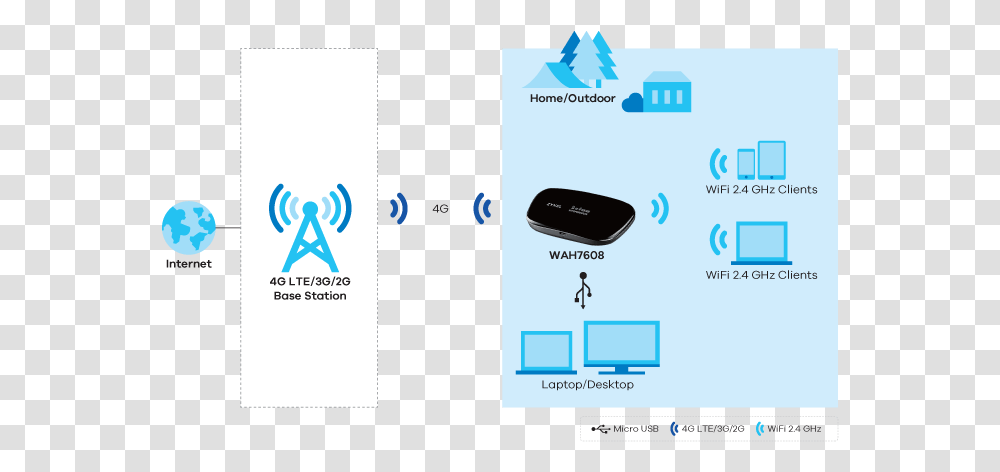 4g Lte Portable Router Usb, Electronics, Hardware, Computer Keyboard, Computer Hardware Transparent Png
