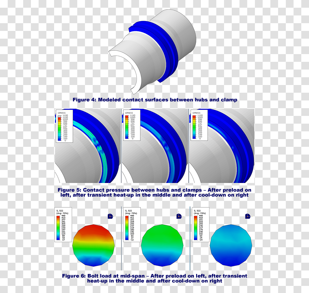 5 6 Circle, Label, Disk, Plot Transparent Png