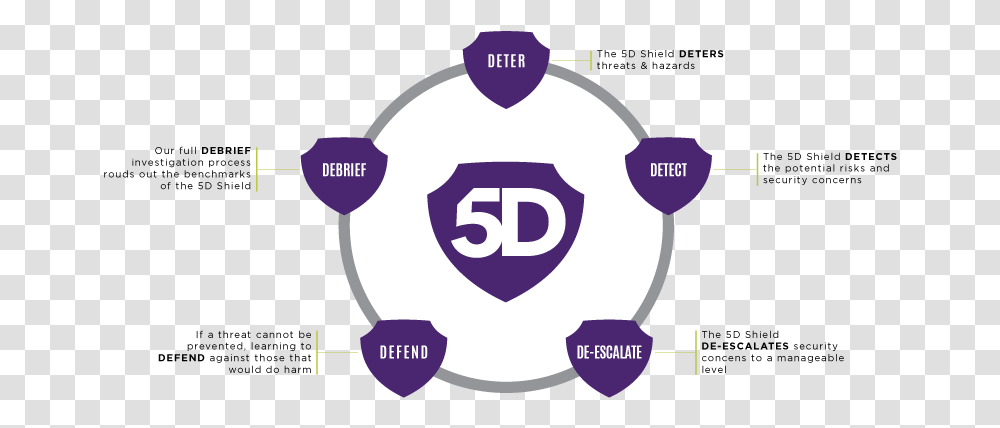 5d Shield Formerly Lone Star Security Vertical, Text, Symbol, Number, Label Transparent Png