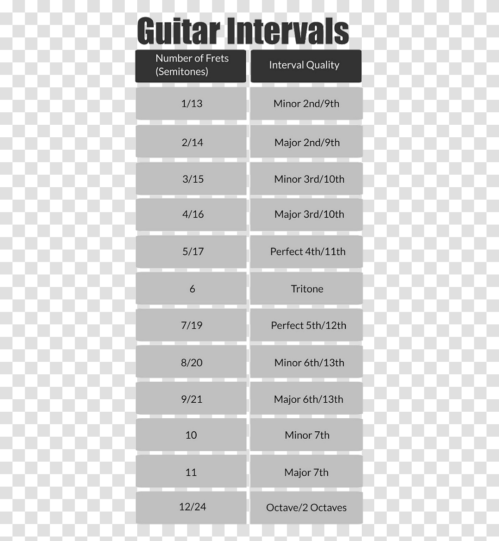 5th And 7th Notes Guitar, Home Decor, Furniture, Menu Transparent Png