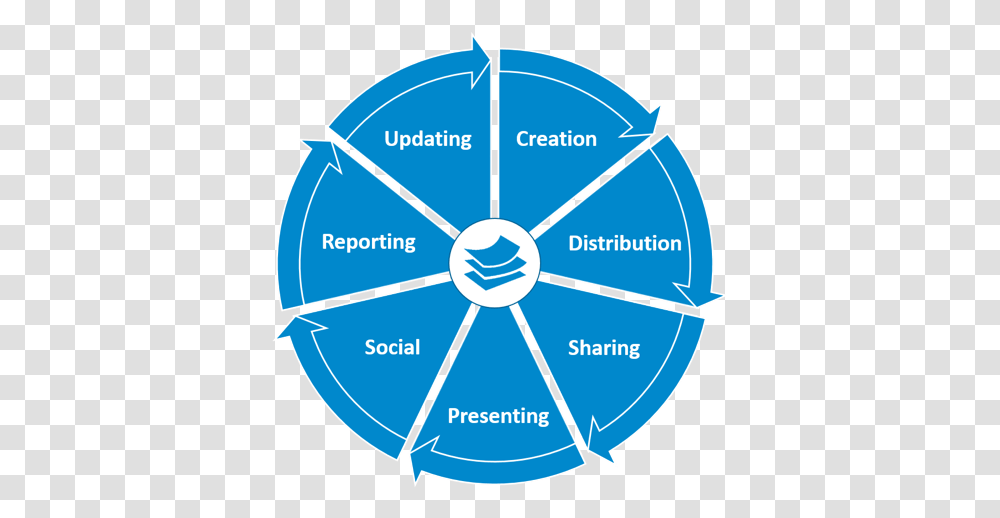 7 Principles Of Quality Management, Patio Umbrella, Diagram, Network Transparent Png