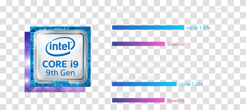9th Gen Intel Core I9 Processor, Electrical Device, Switch, Word Transparent Png