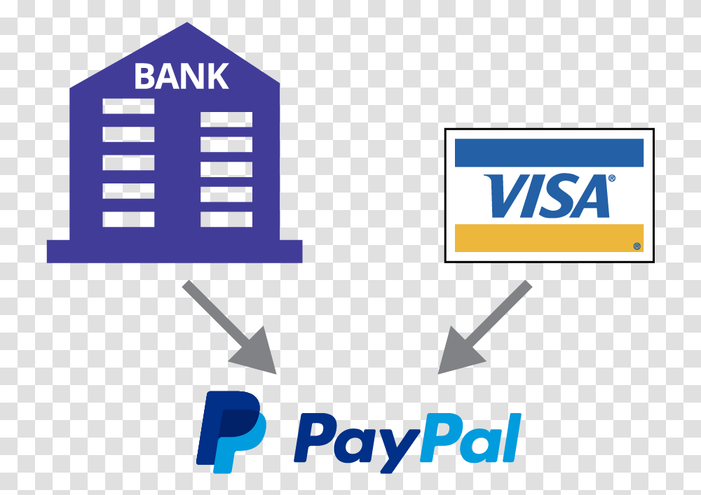 A Bank Account Or A Credit Card Can Pay Into Your Paypal Payment Option Check Logo, Number, Analog Clock Transparent Png