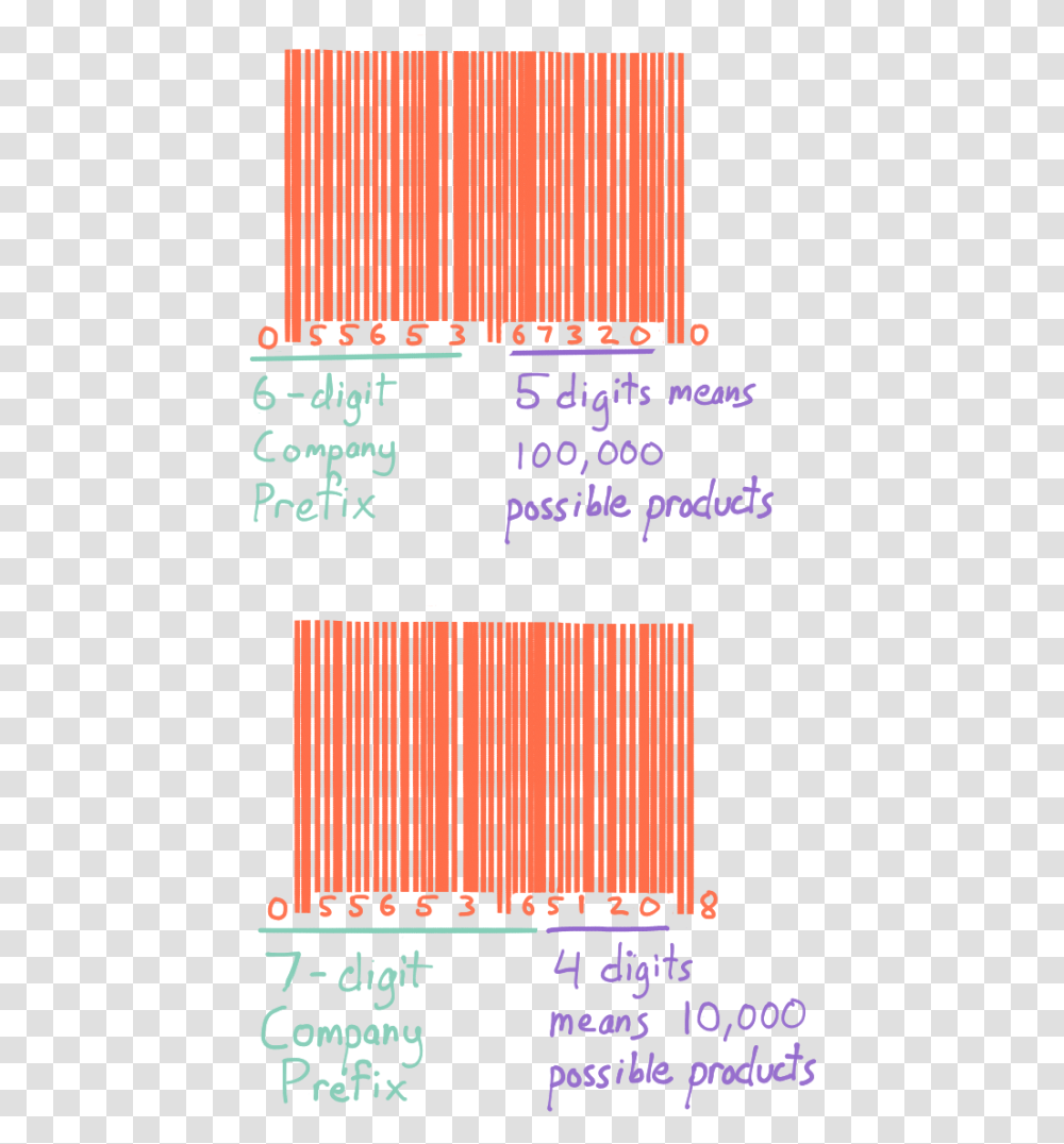 A Barcode Created With A Six Digit Company Prefix Can Lilac, Alphabet, Advertisement, Poster Transparent Png