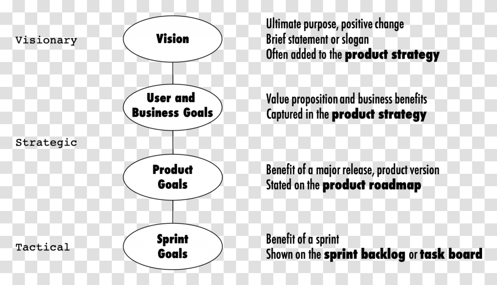 A Chain Of Cascading Product Related Goals Anonymity, Electronics, Elevator Transparent Png