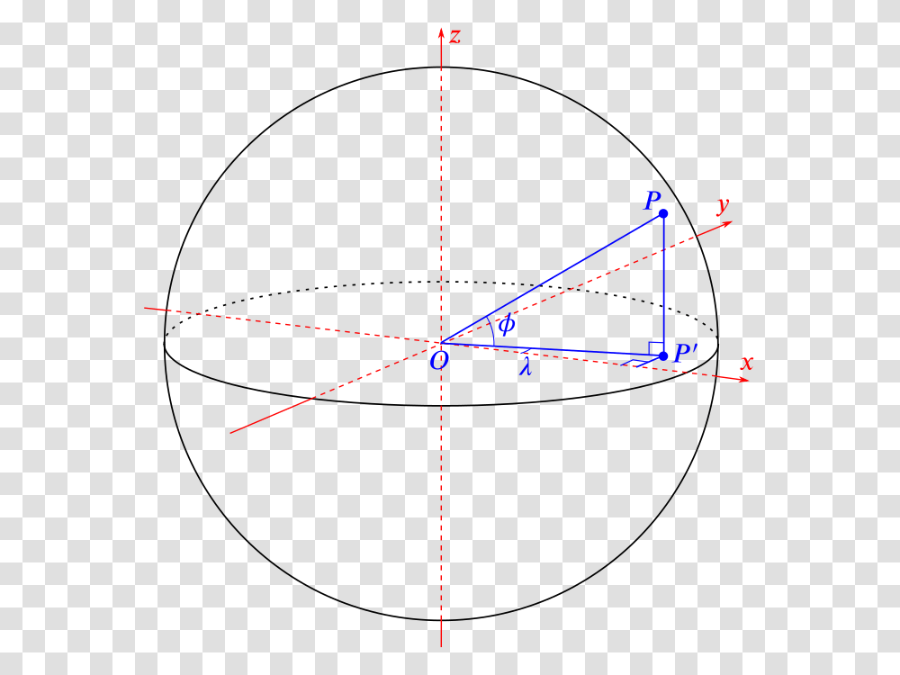 A Circle Of Unit Radius And A Point Marked On It Showing Radius Of Latitude Circle, Bow, Ornament, Pattern, Fractal Transparent Png