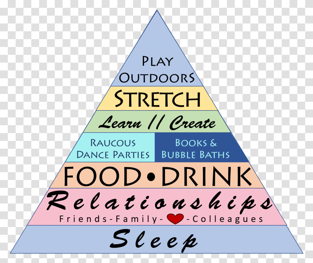 A Clean Living Guide To Prioritizing Wellness And Finding Wellness Of Life Pyramid, Triangle, Building, Architecture, Poster Transparent Png