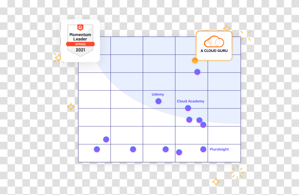 A Cloud Guru Dot, Text, Plot, Word, Number Transparent Png