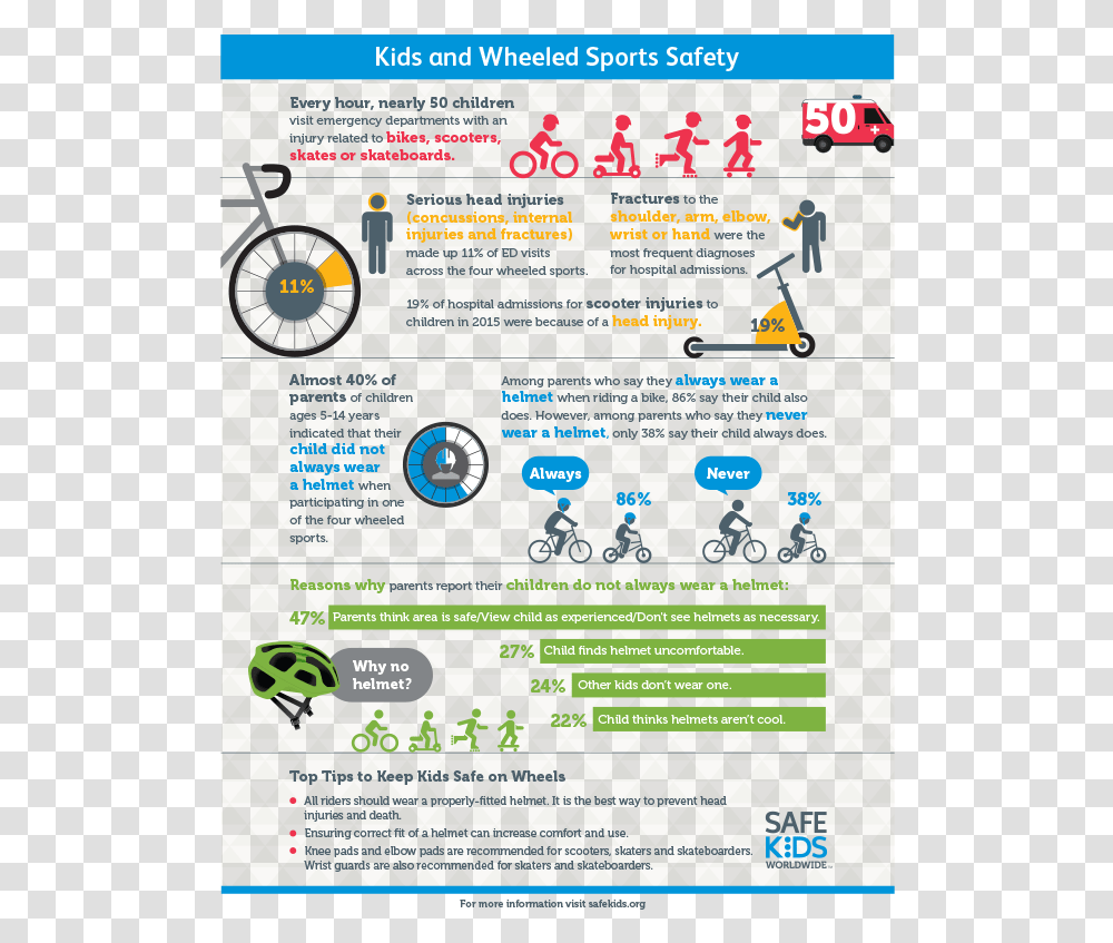 A Colorful Informational Bike Safety Image With Visual Safe Kids Worldwide, Advertisement, Poster, Flyer, Paper Transparent Png