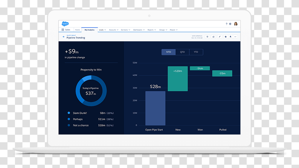 A Dashboard Automatically Finds Pipeline Trends And Computer Icon, Tablet Computer, Electronics, File Transparent Png
