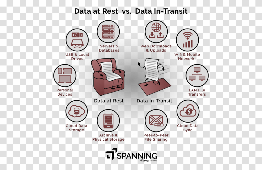 A Depiction Of Common Examples Of Data At Rest And Data Security In Transit, Plot, Light, Diagram Transparent Png