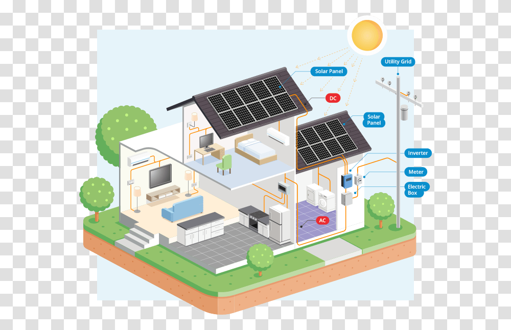 A Diagram Of How Solar Energy Works, Plan, Plot, Toy, Floor Plan Transparent Png