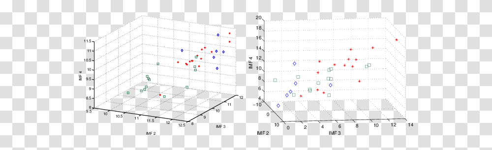 A Frequency Log2 Corresponding To The Maximum Psd Of Diagram, Text, Calendar, Plot Transparent Png