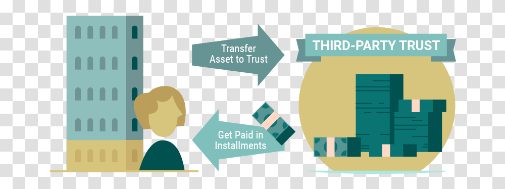 A Graphic Illustrating How A Deferred Sales Trust Is Graphic Design, Label, First Aid Transparent Png