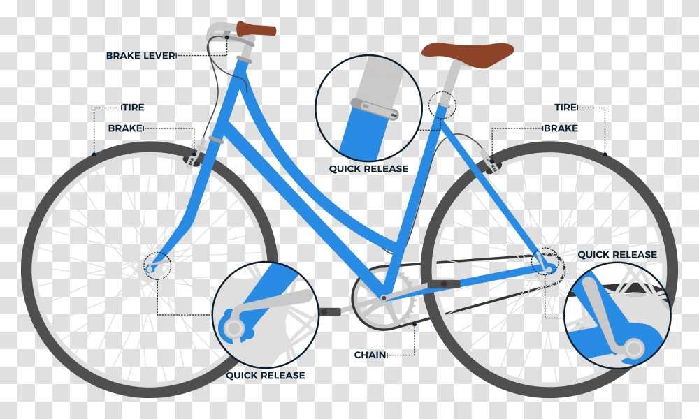 A Graphic Of A Bike Highlighting The Various Parts Levers On A Bike, Bicycle, Vehicle, Transportation, Wheel Transparent Png