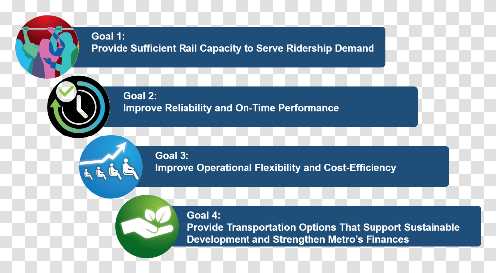 A Graphic Showing The Four Goals For Transit Service Online Advertising, Outdoors, Paper, Poster Transparent Png