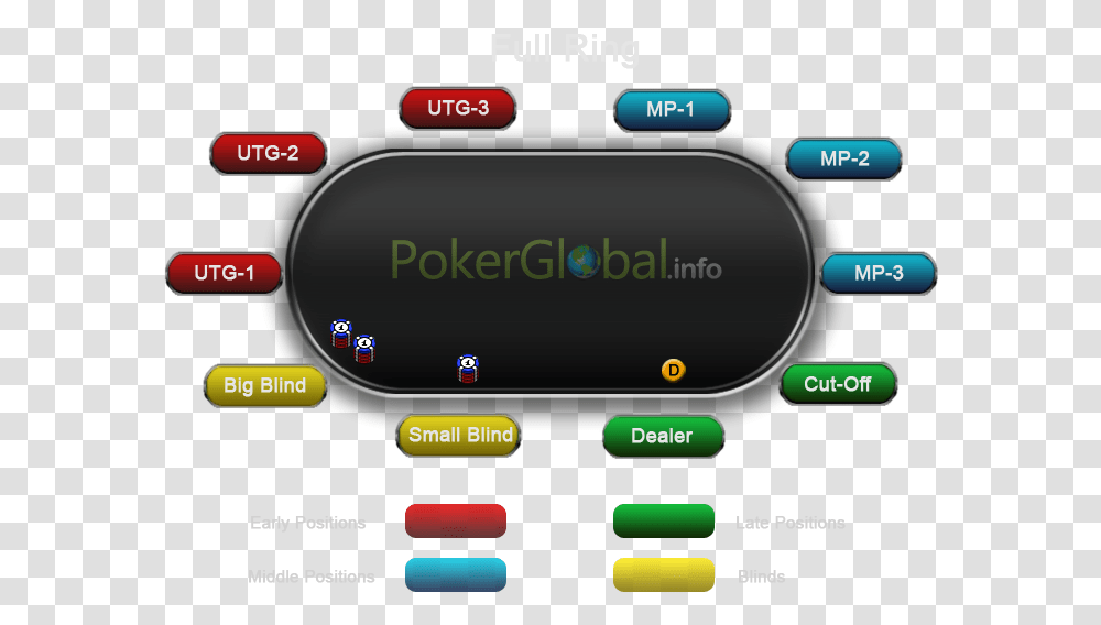 A Graphical Representation Of The Positions At The 6 Handed Poker Positions, Electronics, Mobile Phone, Hardware Transparent Png