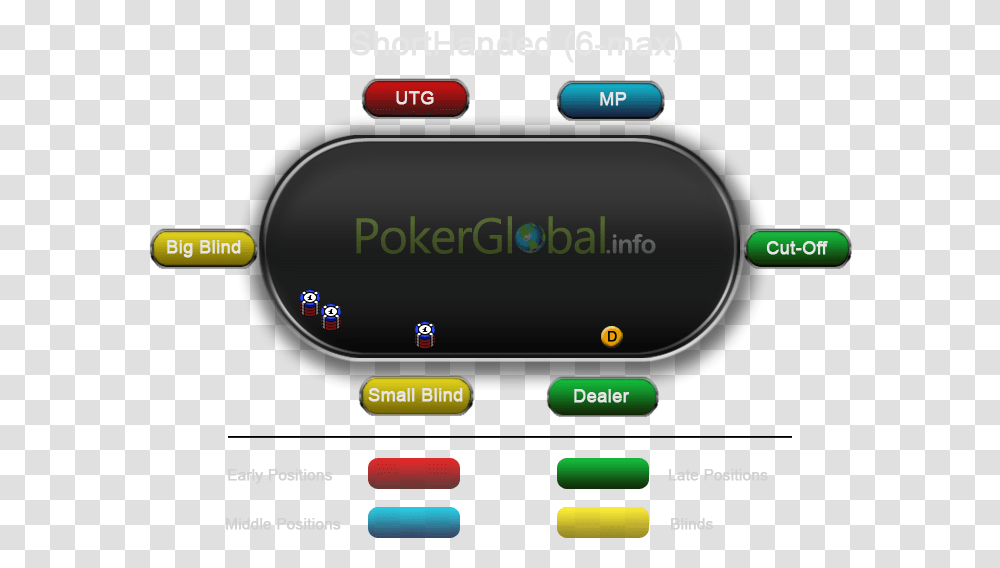 A Graphical Representation Of The Positions At The 6 Max Poker Positions, Electronics, Hardware, GPS Transparent Png