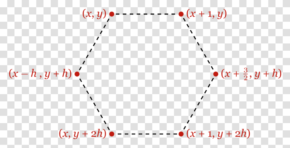 A Hexagon With Red Vertices And Dashed Edges Plot, Word, Alphabet, Diwali Transparent Png