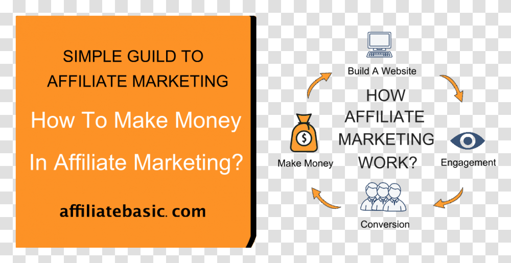 A Little About What I Know In Making Money Online, Alphabet, Angry Birds, Animal Transparent Png