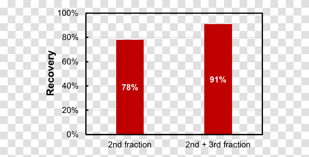 A Mini Statistical Graphics, Number, Symbol, Text, Plot Transparent Png