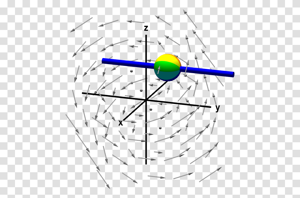 A Nonrotating Sphere On A Rod Shows No Y Component Math Curl Illustration, Astronomy, Outer Space, Universe, Night Transparent Png