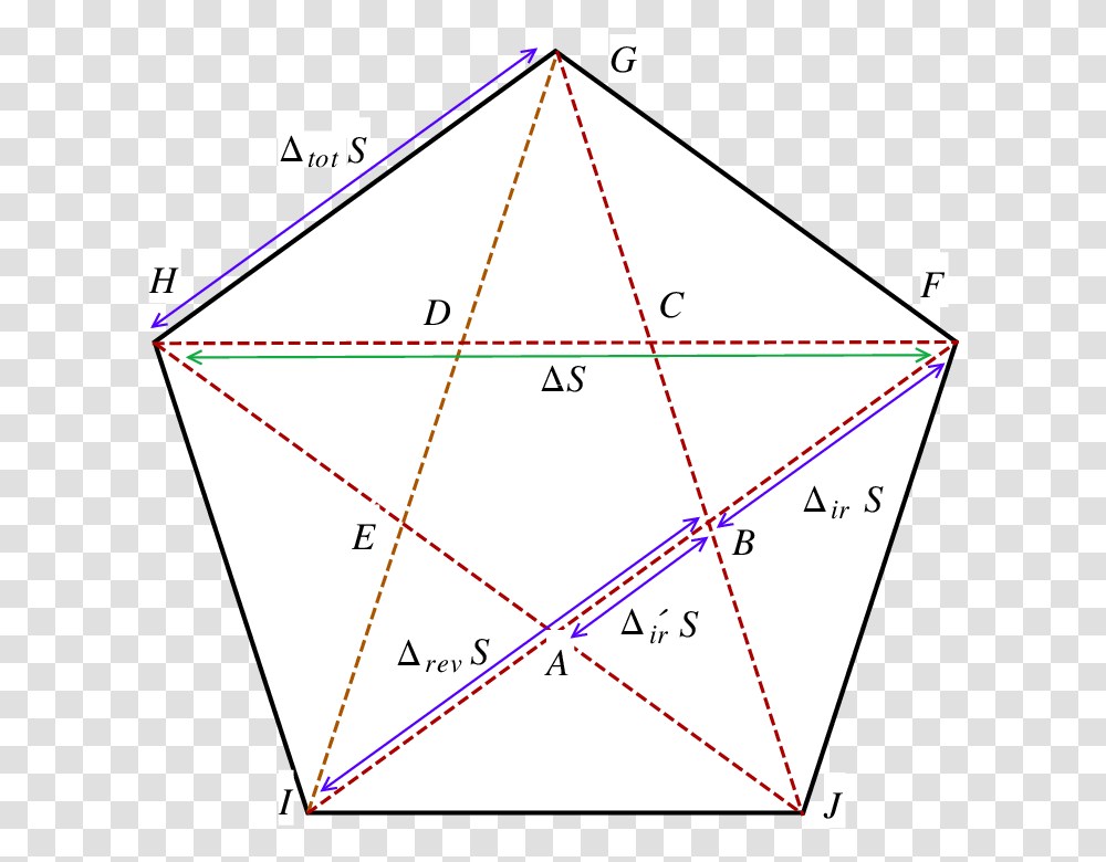 A Pentagram Is Star Shaped Figure Inscribed Inside A Area Of A Star Inside Pentagon, Triangle, Rug, Plot, Pattern Transparent Png