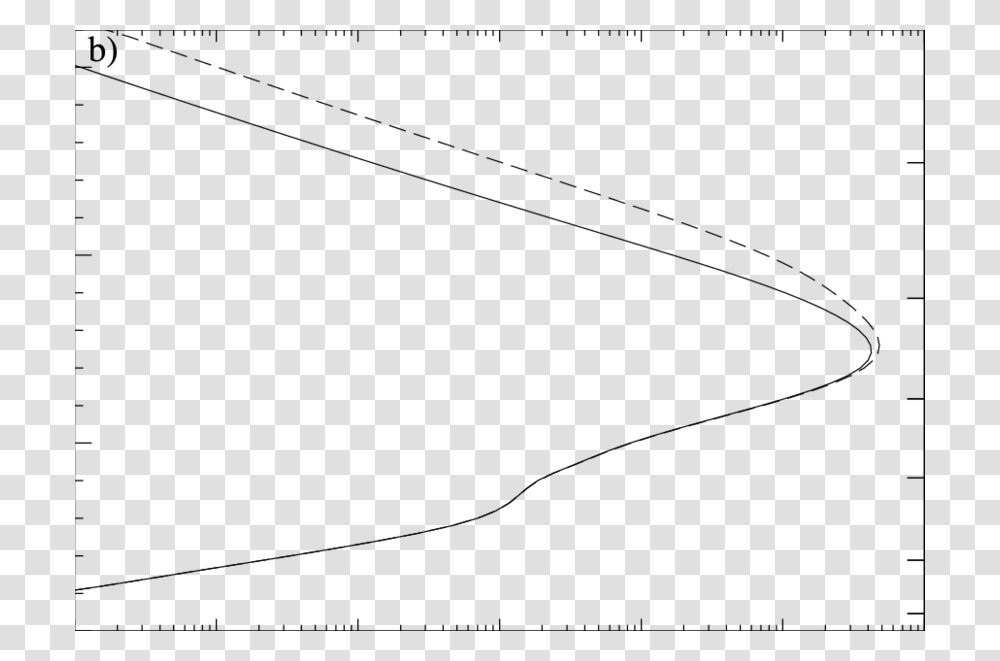A Production Rate Profiles Of The Ion Case The Solid Line Shows, Outdoors, Nature, Astronomy, Outer Space Transparent Png