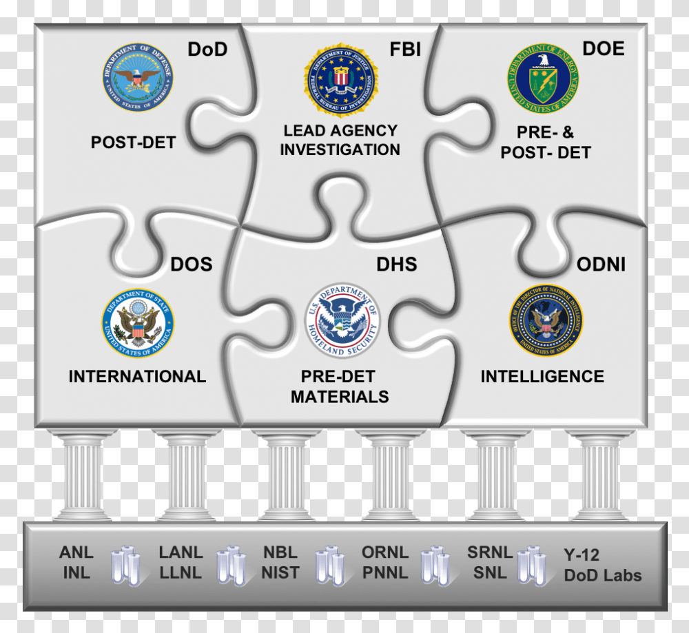 A Puzzle Explaining Interagency Partnerships On Nuclear Crest, Building, Factory, Architecture Transparent Png