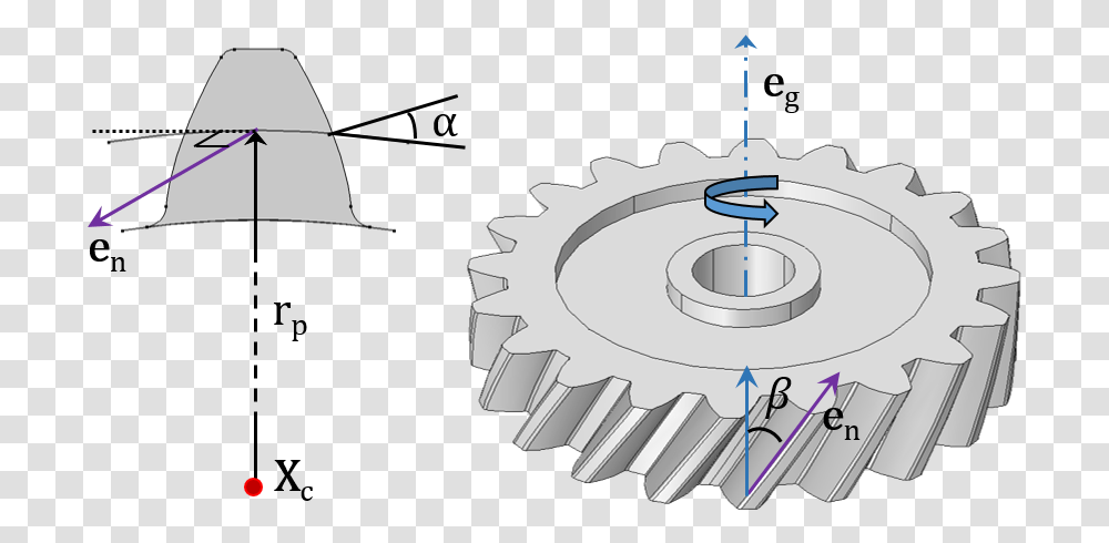 A Schematic Depicting Various Helical Gear Parameters Clip Art, Machine, Tent, Wheel, Spoke Transparent Png