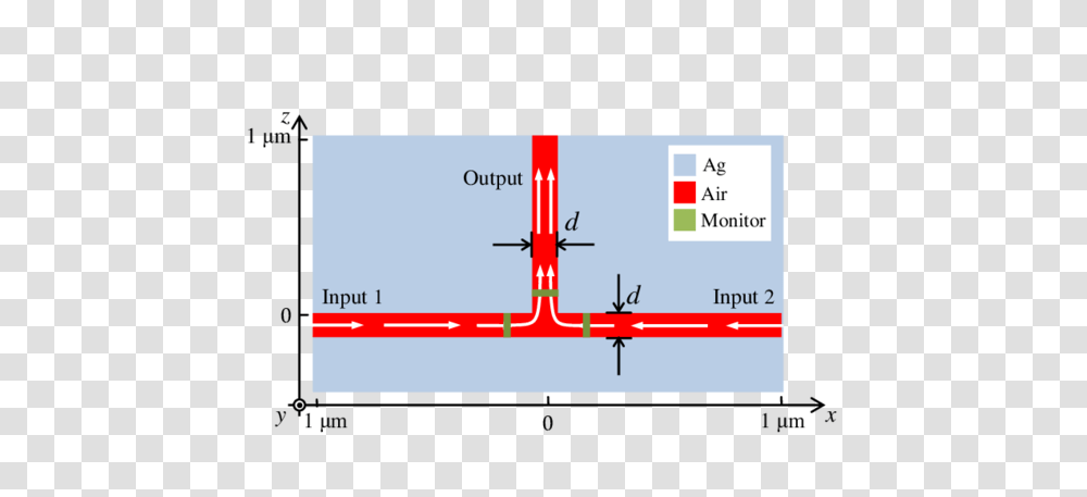 A Schematic Of A T Shaped Combiner Comprising Mim Waveguides Air, Plot, Diagram, Plan Transparent Png