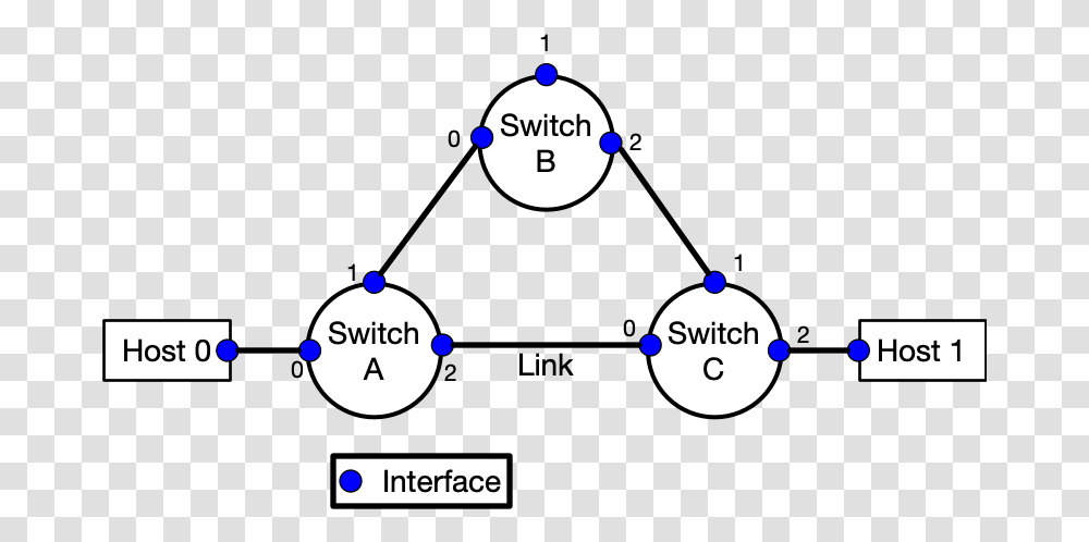 A Simple Network Topology Coloring Pages, Number, Plot Transparent Png